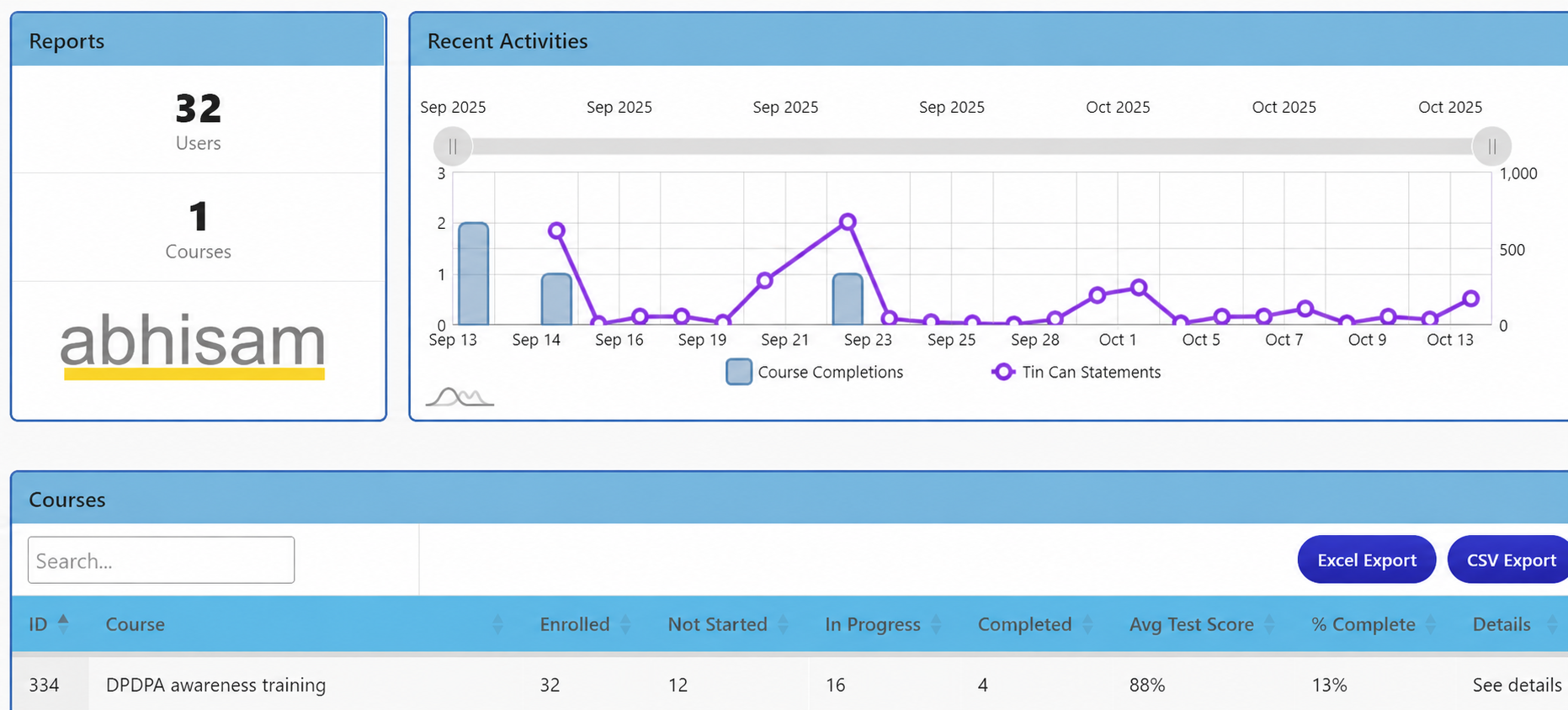 Abhisam admin dashboard for DPDPA training: learner enrolment, completion states, test scores, Excel and CSV export controls
